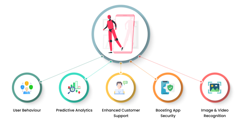ai mobile apps