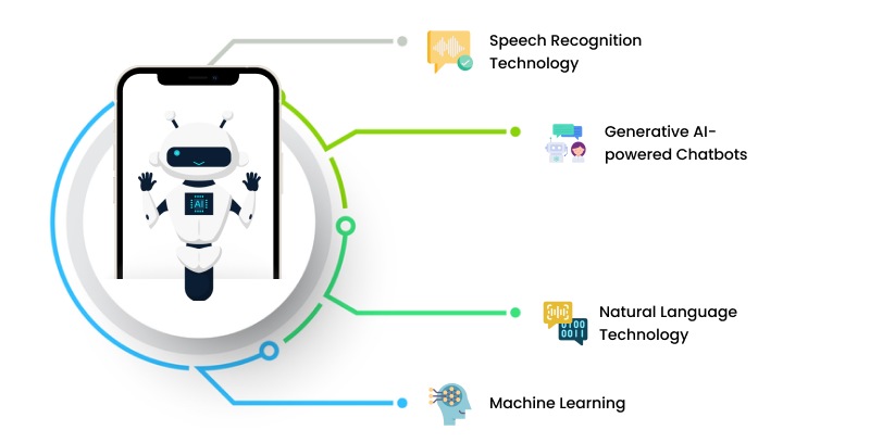 ai technologies