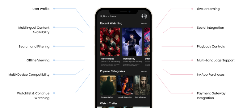 ott app features