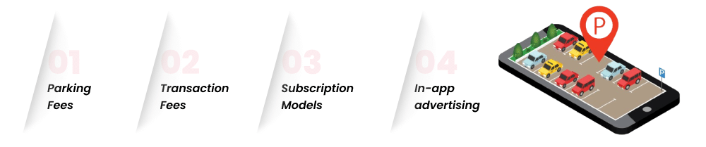 parking app revenue model